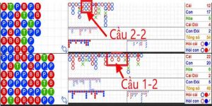 Cách Soi Cầu Baccarat - Bí Quyết Bất Bại Từ Dân Chuyên