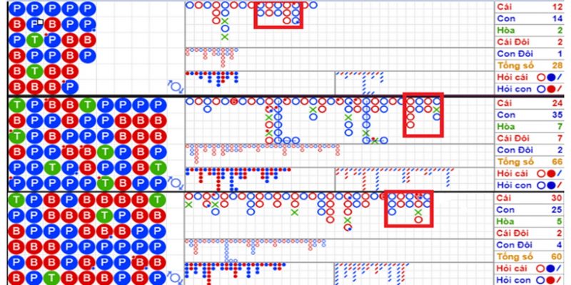 Cách soi cầu baccarat là kỹ thuật giúp hội viên nâng cao tỷ lệ thắng